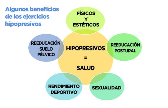 hipopresivos